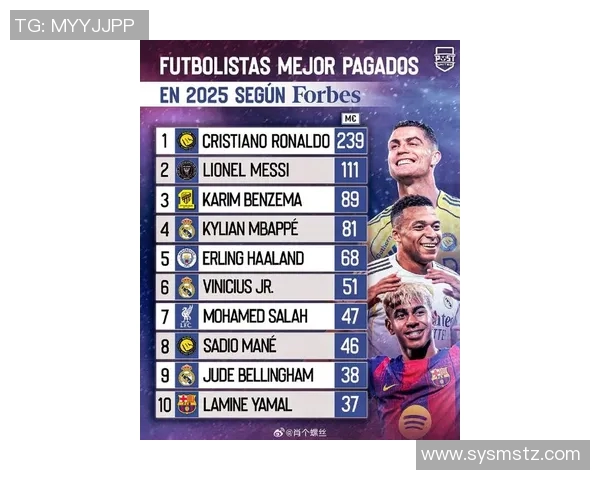 2025年足球球星排名前十榜单揭晓 谁是当前世界足坛的绝对主宰